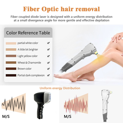 เครื่องกําจัดผม 3 Waves Multifunction เครื่องพกพาสําหรับกระชับผิว / การเยียวยาผิว