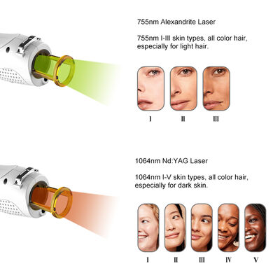 เครื่องกำจัดขนด้วยเลเซอร์ Alexandrite 755nm และ Nd Yag 1064nm แบบ Long Pulse สำหรับเส้นเลือด